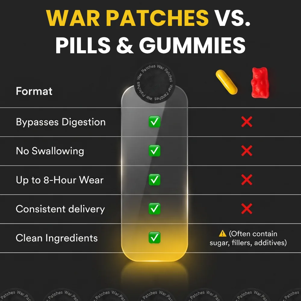 War Patches vs pills and gummies